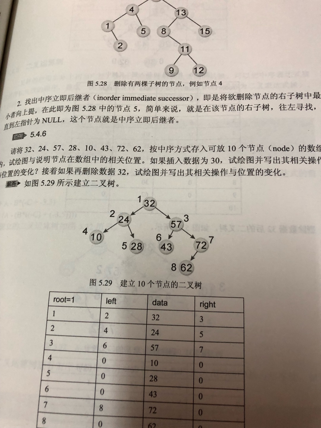 书籍还是可以作为参考看一看的了，纸张印刷也还可以。内容了没有太多的东西，反正现在都这样了。