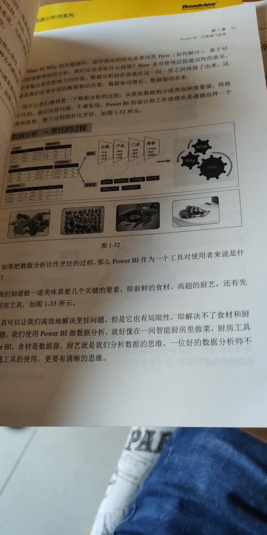 还没有来得及看。但是他的作用摆在那里，学习不学习都是一个时间问题。能够掌握power bi在工作中肯定是特别有用的！