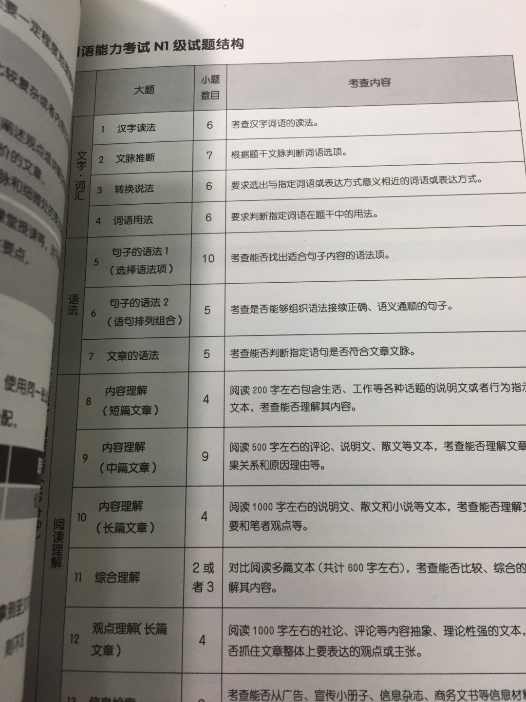 新完全掌握日语能力考试 N1 (共7册), 这套丛书还有 《新完全掌握日语能力考试N1级词汇》,《新完全掌握日语能力考试N1级阅读》,《新完全掌握日语能力考试 N1级 听力》,《新完全掌握日语能力考试 N1级 汉字》,《新完全掌握日语能力考试N1级语法》 等。