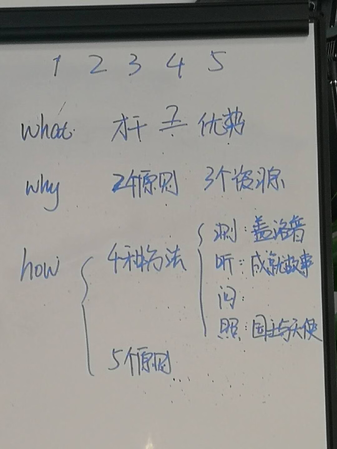 学习了优势识别课程，知道了优势分析的另一个维度，一定要好好去学习