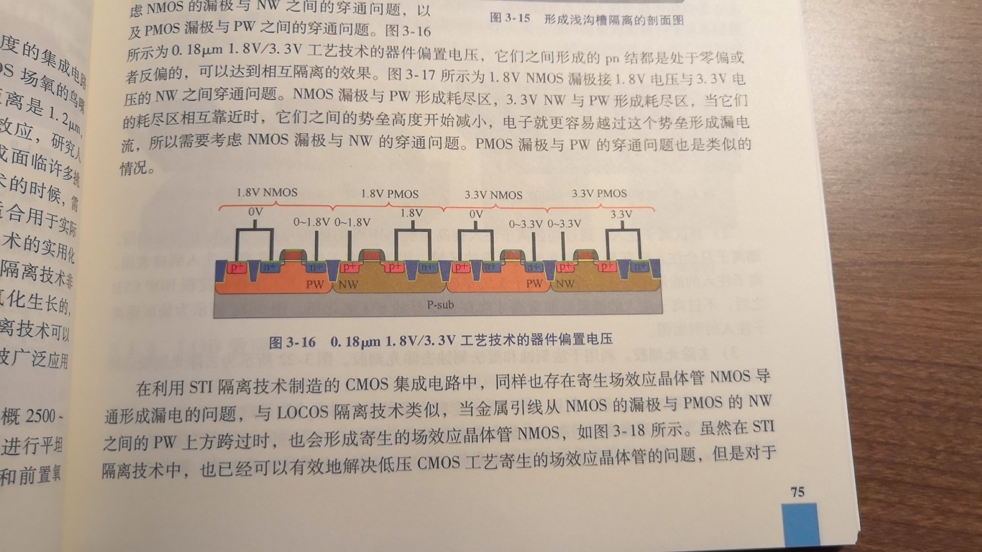 非常好的一本書，之前就一直期待有人會寫這樣的書了，竟然有了，適合Fab製程整合研讀。