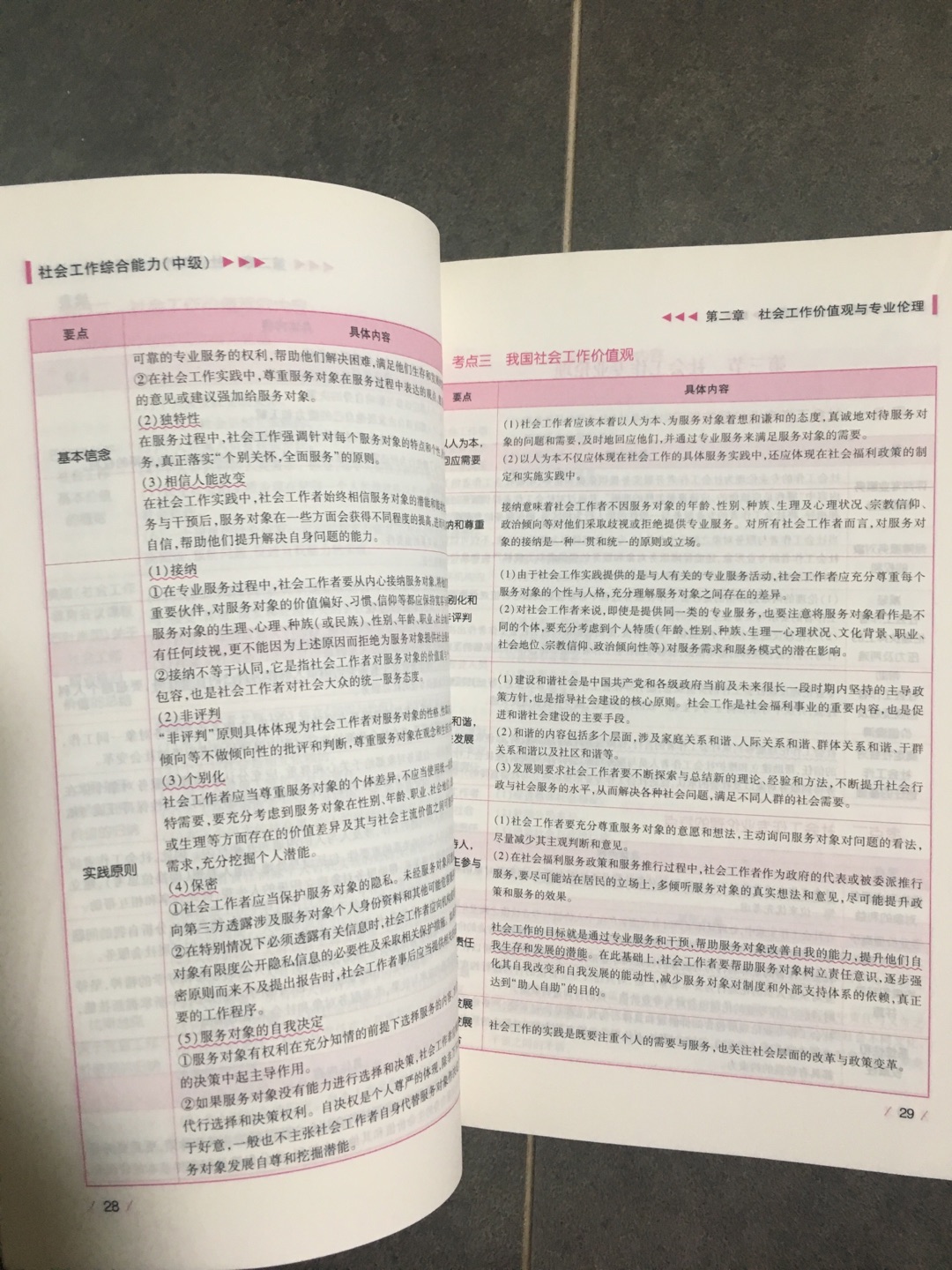 书有归类总结，不是教材，不是教材，不是教材！我觉得分类的挺好的！