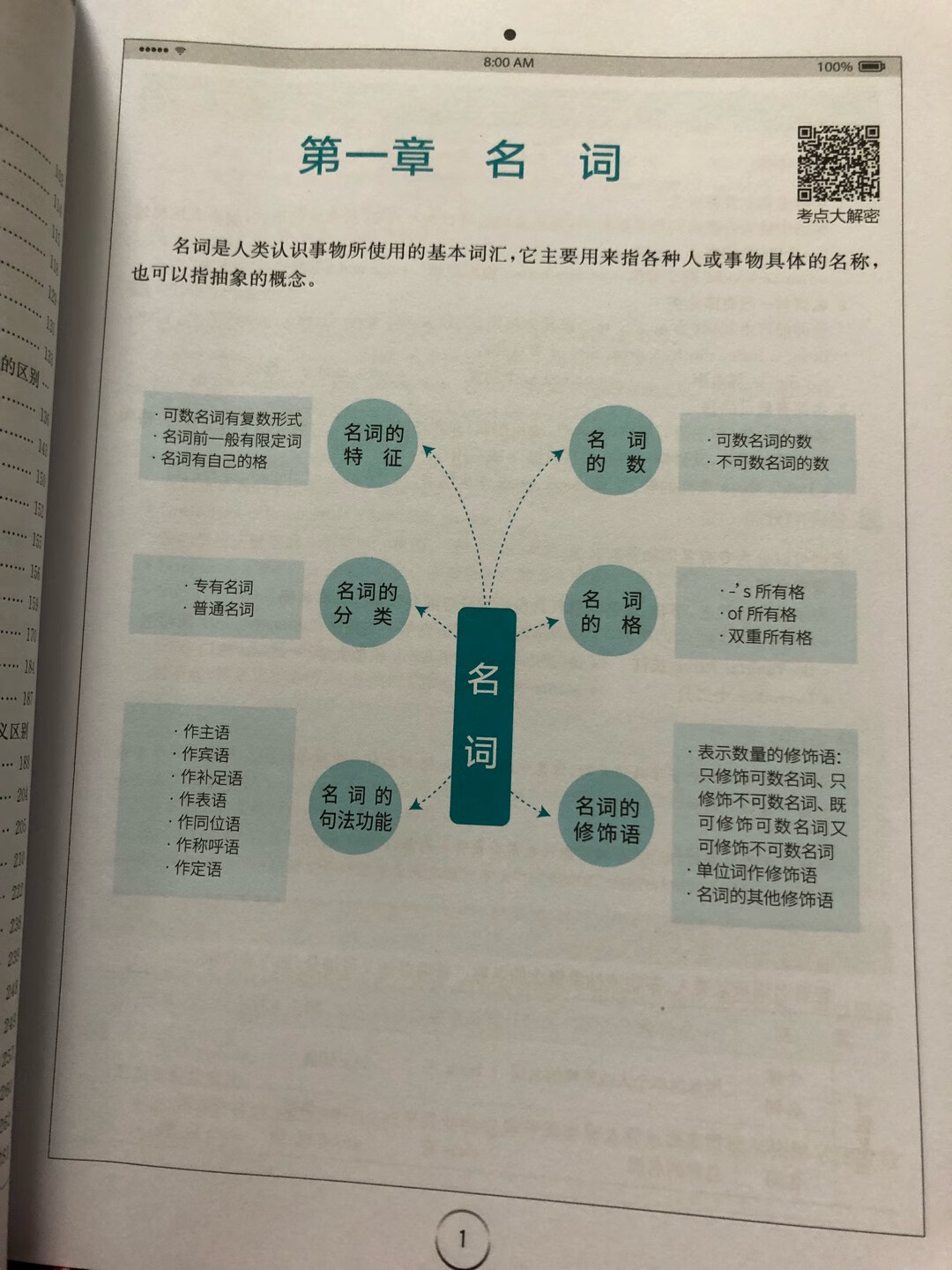 很喜欢这本书感觉说的浅显易懂，自己也再学习一次，温故而知新。其实小时候老师教的主谓宾也都忘记了，正好现在有孩子了也可以学习学习，一直保持着学习的状态蛮好的！如果家里有小学生，自己教孩子英语的话可以看看这本书，自己再归归类做做笔记，调理就清楚多了。很不错！