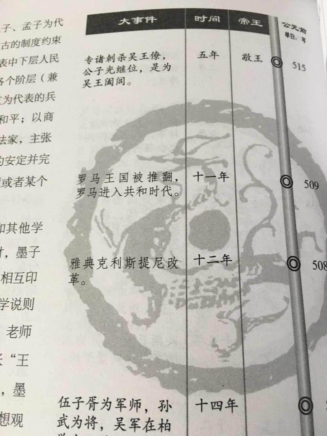 用年表读懂中国史，排版不错，字体适中，值得反复阅读及收藏！