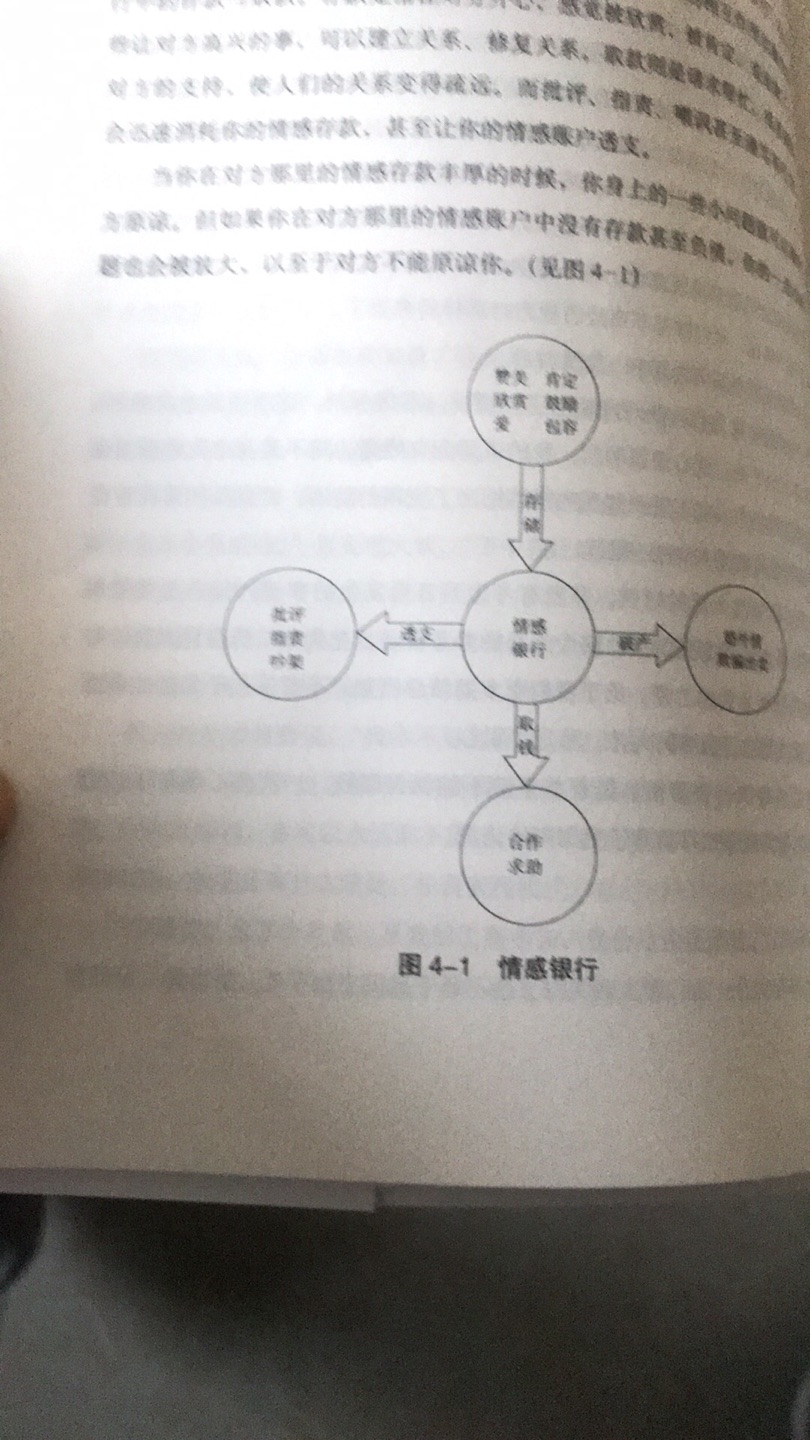 最早是在喜马拉雅电台认识了团长，很喜欢他的文字，在~公众号上看到这本书，忍不住买了，很喜欢