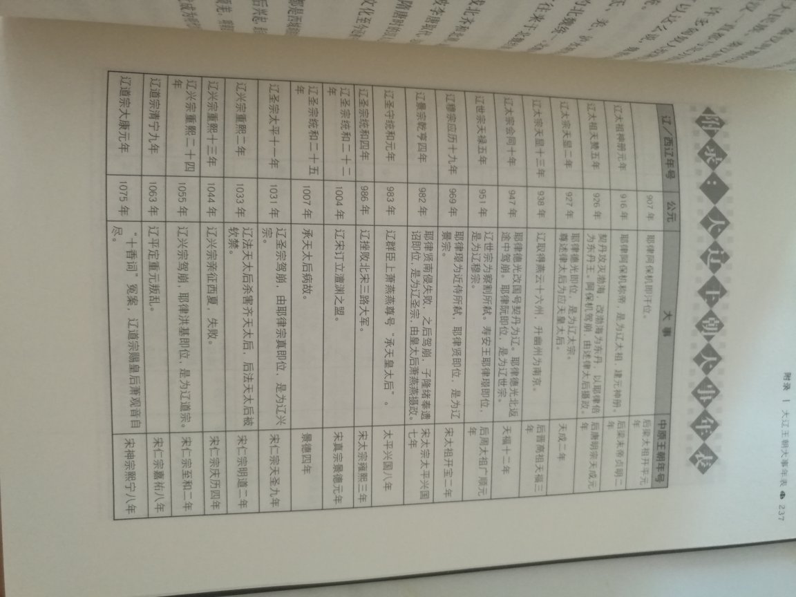 台湾学者写的通俗简史。匆匆一瞥没看出特色