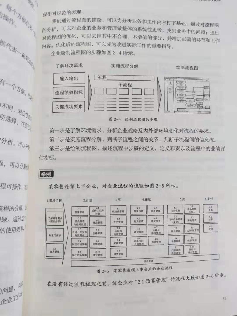 非常有用的一本书。1.看完之后再来评价的，第一，书的内容非常全面，包含人力资源管理的全模块，好多我原来没有注意的模块里面都有，实用性非常强；第二，书的质量很好，字迹清晰，看着很舒服；第三，这本书不仅适合高手，我这种工作经验不算丰富的也能看得懂。总的来说非常受用，理论与实践结合，详细且通俗易懂。值得推荐的一本书。