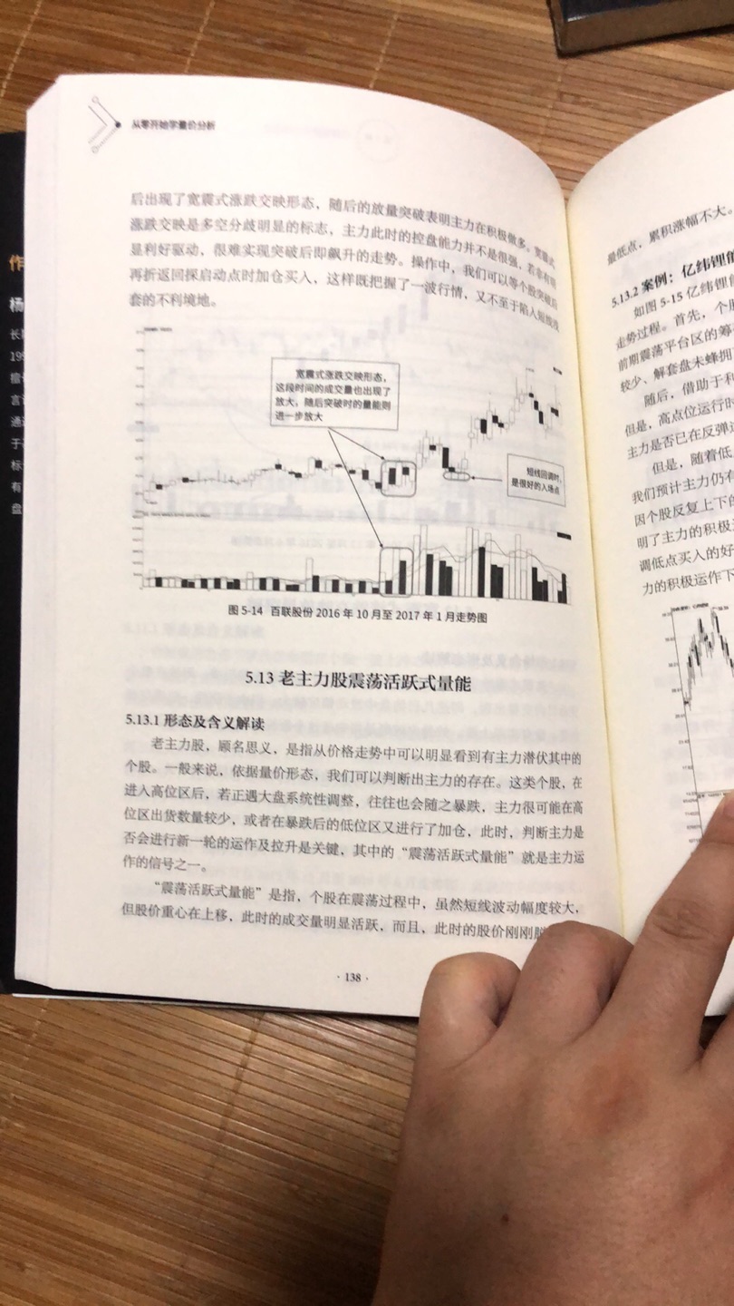 很有用的一本书，结合其他的资料一起服用，可以更深入地了解股市中量与价的关系