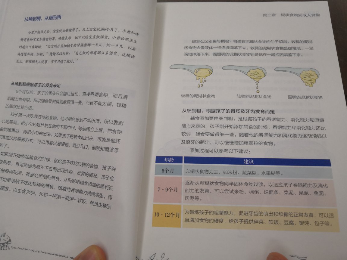 崔医生的这本辅食添加学问，详细的介绍了婴儿按时添加辅食的必要性；辅食添加的原则（如何真正做到从稀到稠，从细到粗，从一种到多种）；如何从泥糊状食物过度到成人食物；如何合理的搭配食物的种类；如何添加调味品等，解决了新手爸妈对喂养孩子无从下手的烦恼。特别是第四章的喂养细节里，选择什么辅食？在什么地方吃？谁来喂？选择什么餐具等等，给困惑的新手爸妈提供了很好的指导。真是适合每个家庭必备的育儿书。