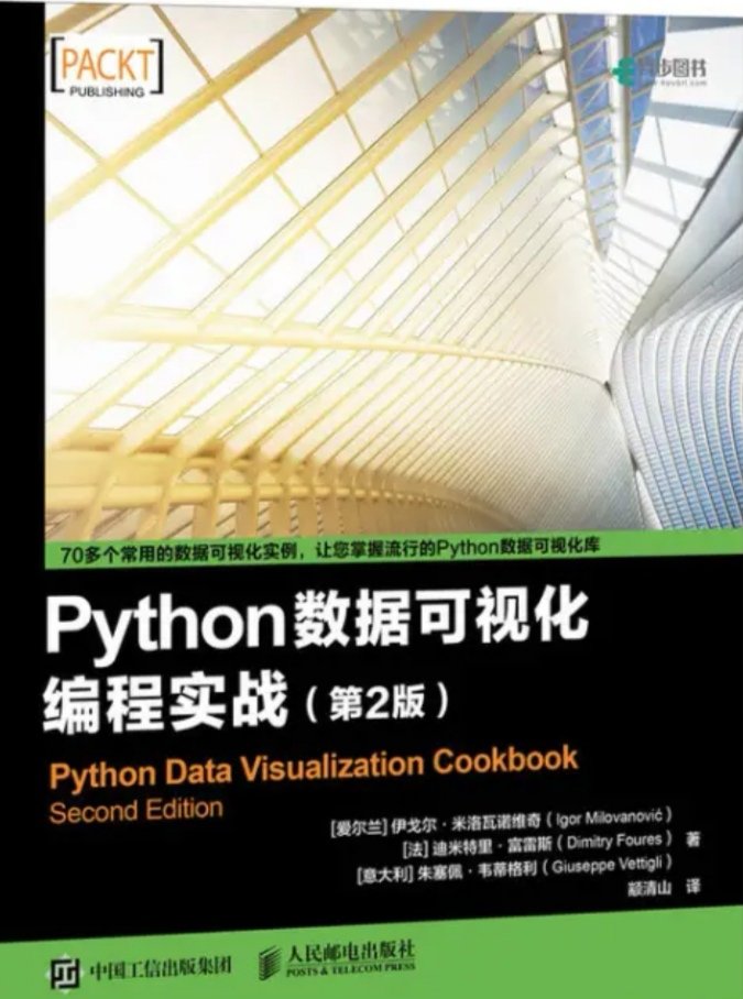 本书主要介绍如何通过Python来实现数据可视化。本书包含了一系列实用的示例，旨在帮助读者熟悉运用Python及其流行的可视化库和数据操作库，牢固地掌握数据可视化的知识。 本书从安装和搭建Python数据操作和可视化环境讲起，循序渐进，直到读者掌握使用Python库绘制3D动画等技能。另外，本书还讲解了如何配置matplotlib及相关库，如何在不同的环境（如文字排版系统或LaTeX）中使用matplotlib，以及如何使用Python创建甘特图等实用技能。通过本书，读者能更好地理解数据可视化的概念和技术。 