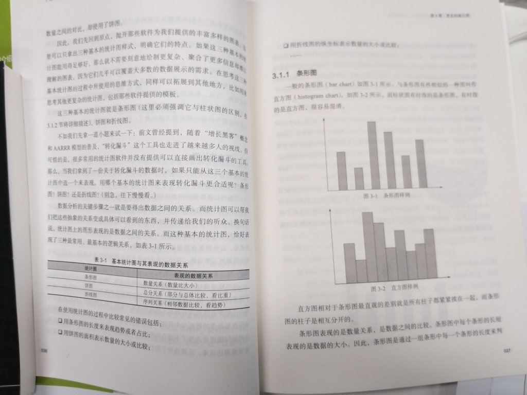 如图所示，连最最初级的柱形图、饼形图都说，充分说明起一个NB的书名就能带来流量和销量的现实……书的码字还比较实在，纸张适中，但我就是后悔买了，评价说好好好的人都是初学者吗？？？适合在学校当教材，初级……