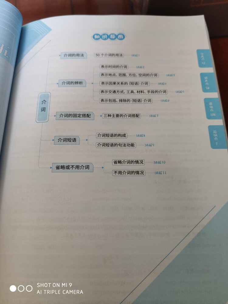 为孩子所买的未雨绸缪的英语语法书，或者也可以作为放弃多年的重新温读。不仅有词汇的解析、语法的辩析，还以双色展示，可以让读者更为方便的阅读、浏览。还有，全景式展开了初中英语语法的知识点个面，这更加有利于检点初中语法的要求，好书好评。点赞的配送，感谢辛苦送货上门的配送小哥。