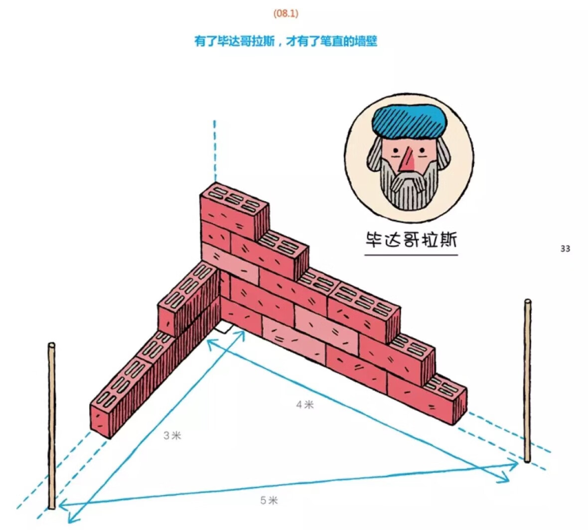 觉得上小学才能看懂