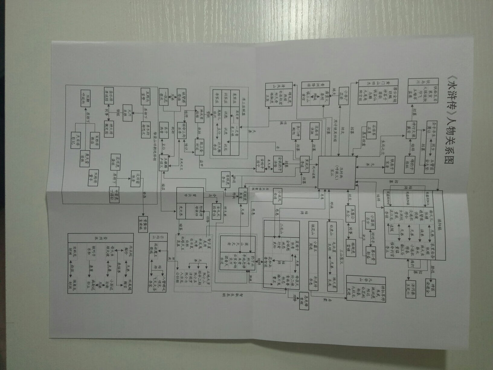 书中提供地图或人物关系中，对孩子的阅读理解，想来会有很大帮助。赞！