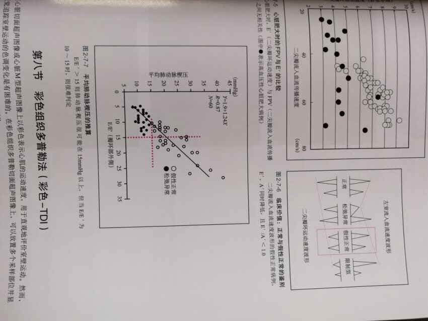 非常棒，入门必备，加油我的超声事业，加油加油(? •?_•?)?我可以的