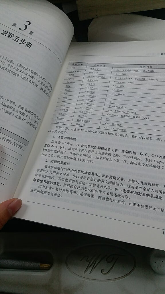 比较满意，这本书来的很及时，刚到我的工作就敲定了，就是同时买的另一本书，数据结构的，到现在快一个月了，还没发货