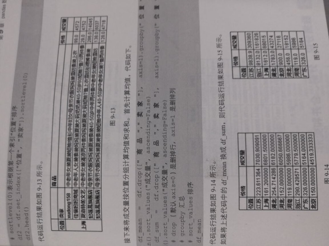 里面的字体都印成这样了，你对我说这是正版书？摸着纸张都不一样。而且这书编写的也不怎么样呀。第二张是正版书的字体，比一下就知道。花了这么多钱买了这样的书也是醉了。