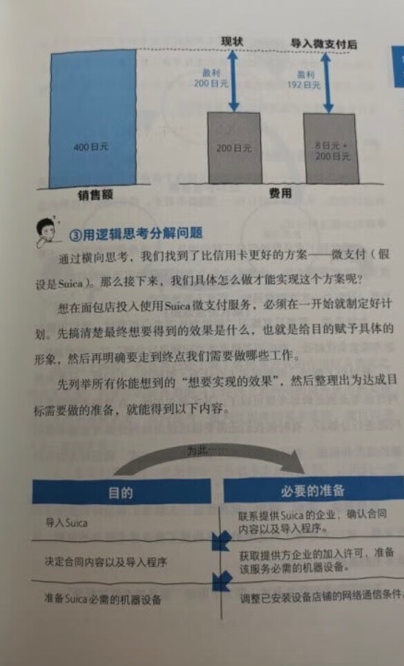 书很有意思，在日常生活的案例中娓娓道来，讲述了思考的理论，下次还会继续购买。