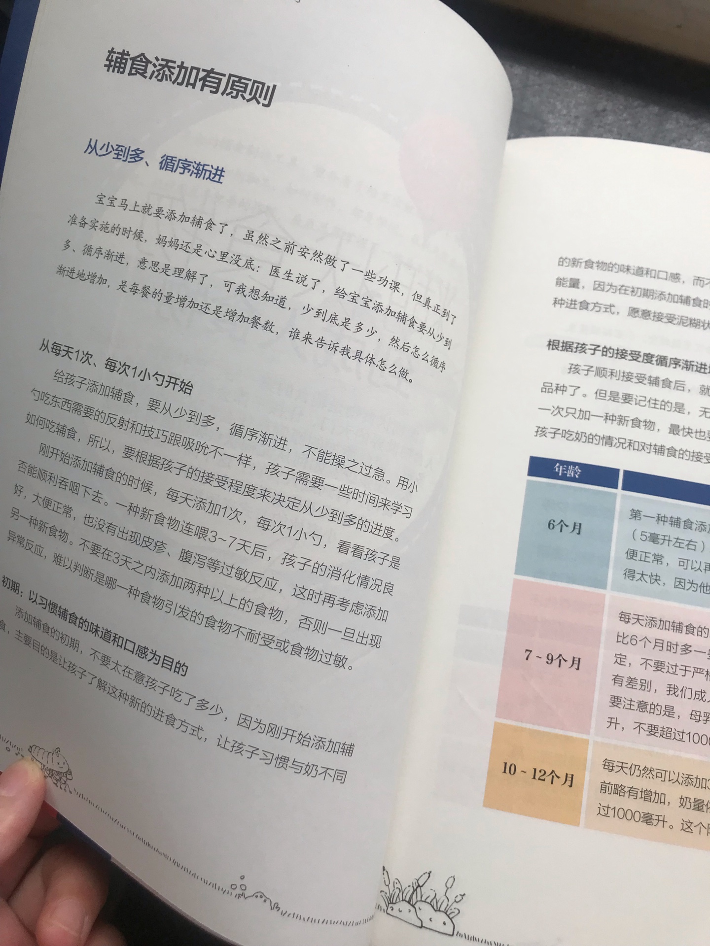 这本书太实用了～推荐准妈妈和小小孩妈妈入。之前看过很多育儿公众号关于辅食的文章，育儿书也买过不少，但是在实操过程中很多细节问题拿不准，这本书对实际喂养过程中出现的问题都做了解答，比如宝宝突然不吃奶也不吃饭了怎么办？1岁前吃进去盐和糖了要紧吗？真的是纯干货，很多就是现阶段我家宝宝的问题，看完收获很大。图书彩色印刷，质量很好。这里表扬下快递，早上下单下午就到了～有塑封，包装很好，没有任何破损。（提示：不是菜谱）