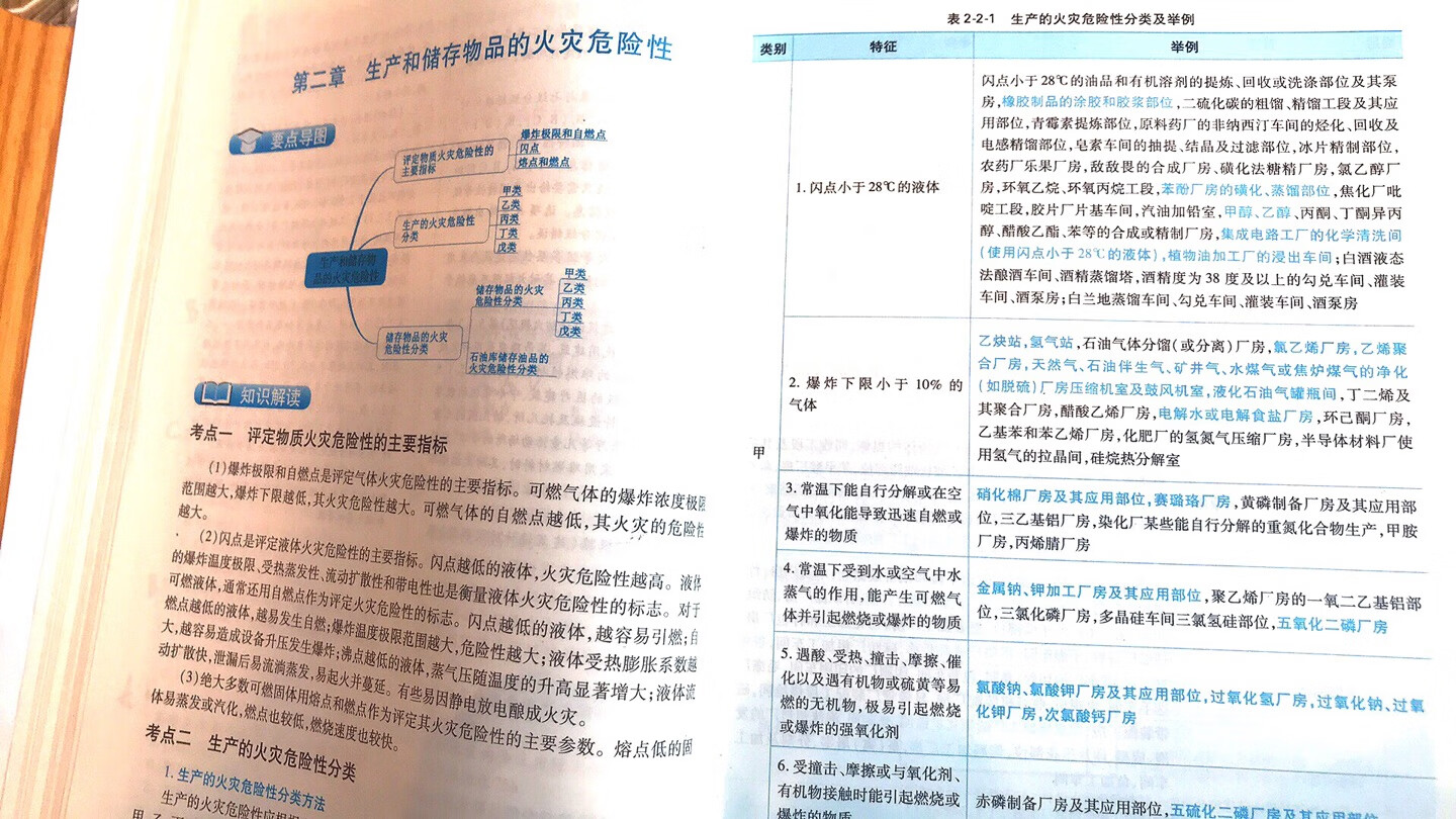 材料挺多的 不错不错  很有用