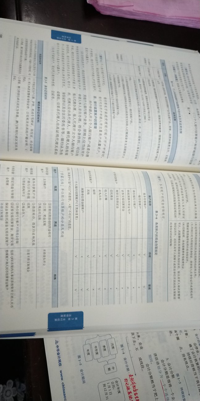 一直用中华会计网校的应试指南，知识点清晰，简单易懂！