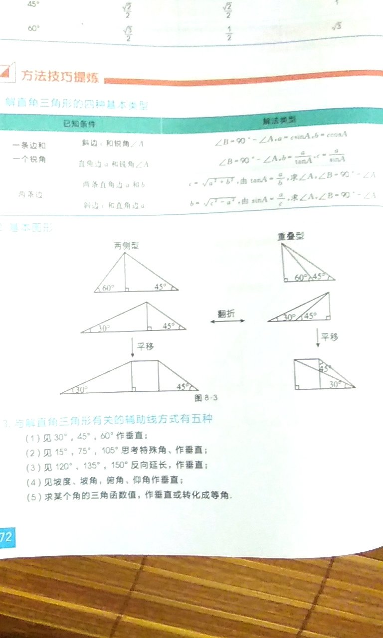 总结得很全面，很到位，题量足，题目好