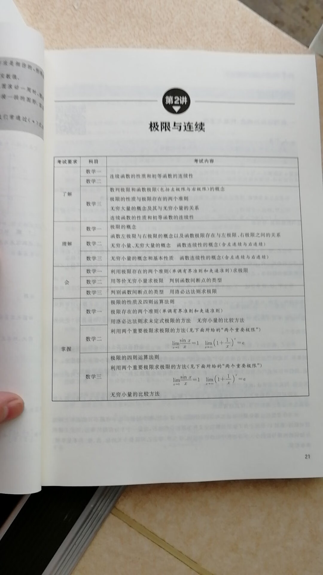 今年要考研究生，数学当然要选择宇哥，信宇哥，得永生。参加的满减活动，优惠力度挺大的，到手也十分的划算。书是正版考研教材，张宇主编，书的每一讲前面都会有一个大致的考纲内容，书里分有考点内容知识点精讲，例题精解，习题精练等板块，十分适合考研复习，非常推荐！