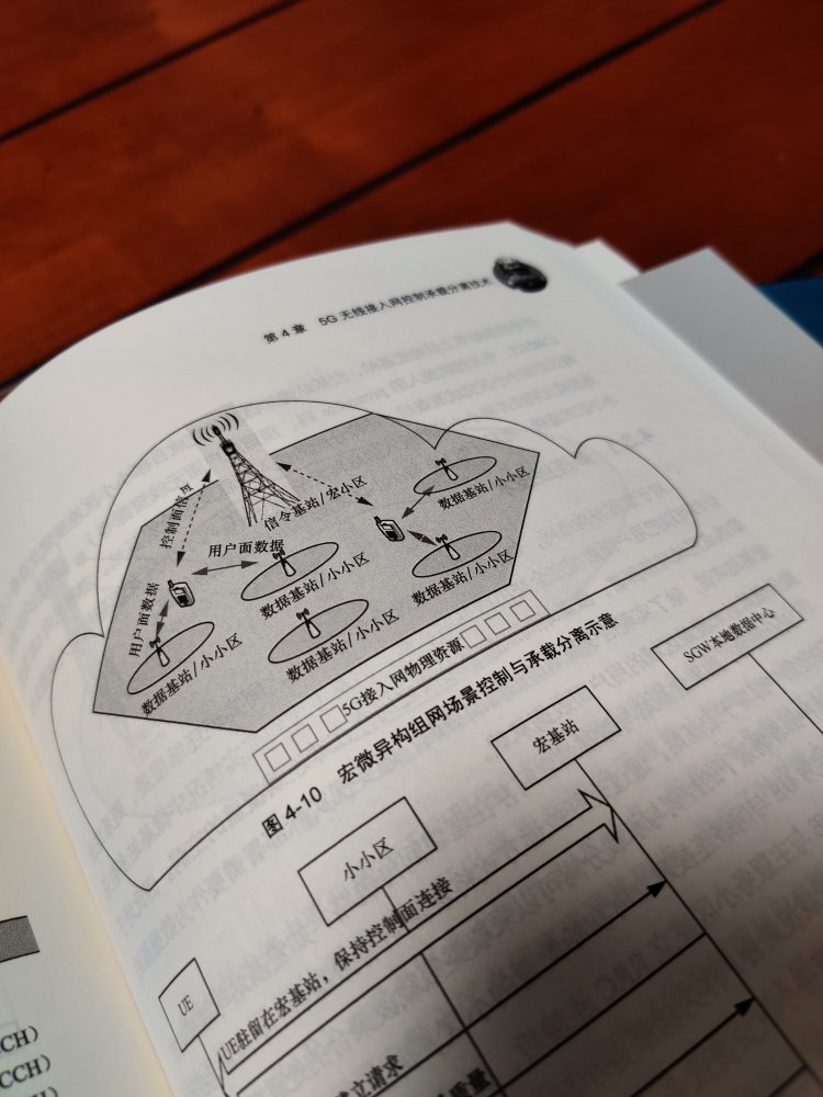 也做通信行业，学无止境啊！