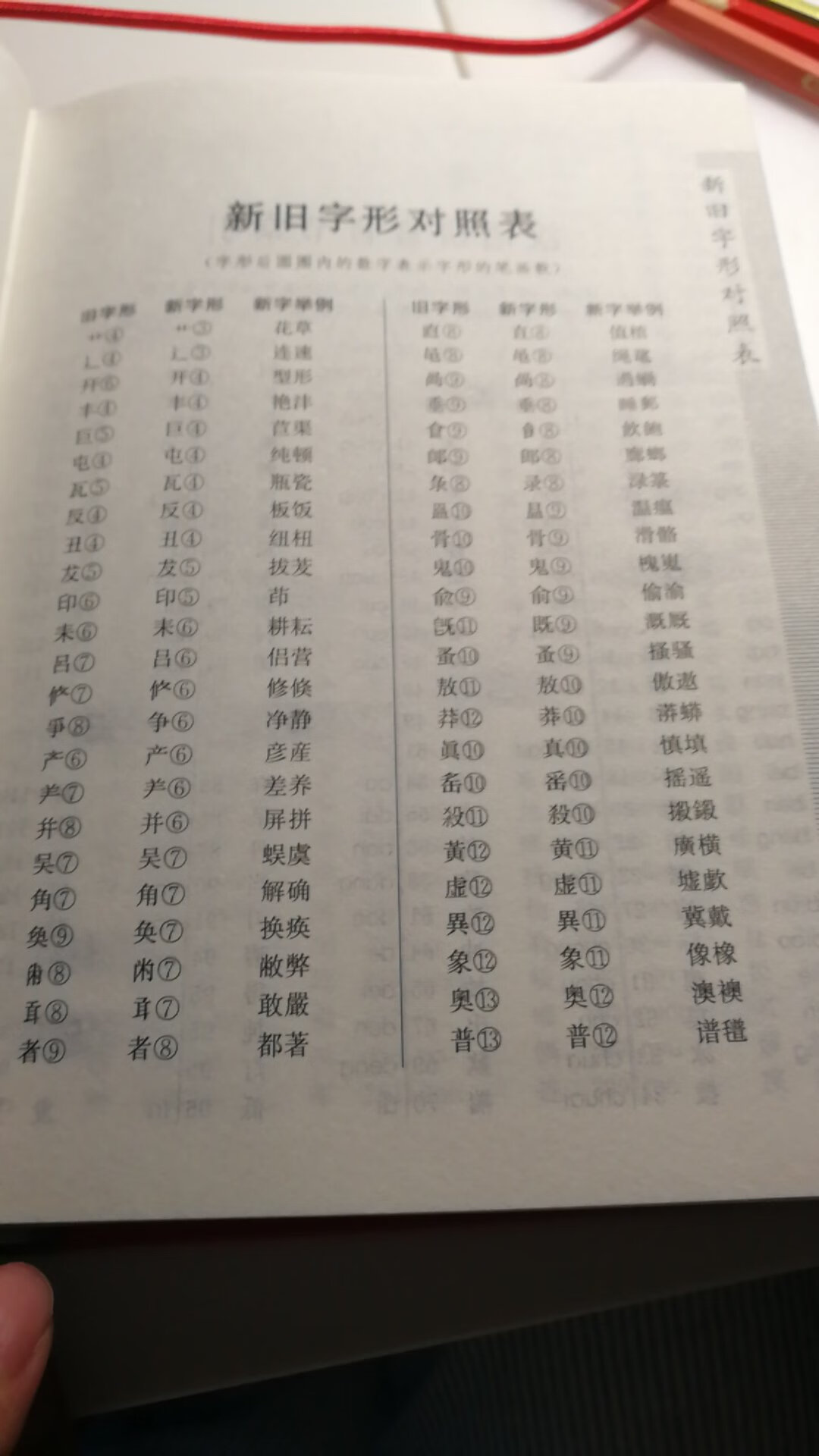 电子产品泛滥的现在，除了学生应该已经没有人买字典了吧，我不知道自己算不算例外啊，我家宝还小，距离她能用字典还得至少四五年，不过我要先用起来，给她做个示范，知道不认识的字可以通过字典查到。字典内容还是比较丰富的，收录的字有14000+,每个字有拼音，偏旁部首，笔画笔顺，结构，还有例句，释义，竟然还有五笔，还有一个自行扩展??