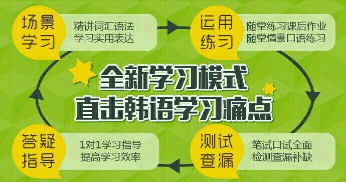 我们学校一直使用该教材作为TOPIK考试课程教材。词汇量丰富，语法渐进有序，课文实用性强，阅读量大，贴近TOPIK考试。