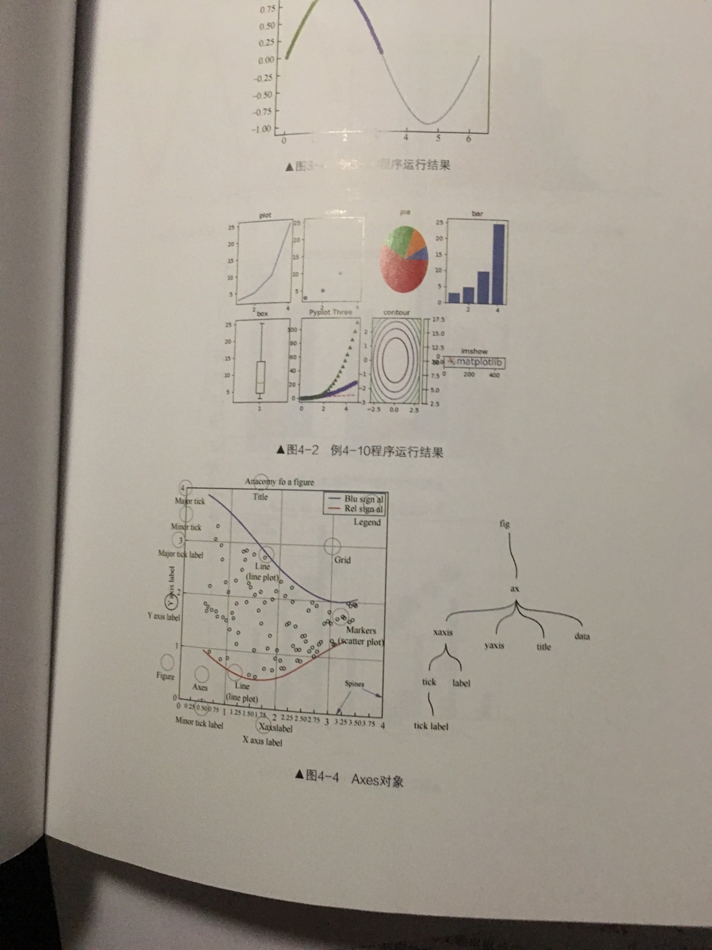 本书创新性地从数学建模竞赛入手，深入浅出地讲解了人工智能领域的相关知识。本书内容基于Python 3.6，从人工智能领域的数学出发，到Python在人工智能场景下的关键模块；从网络爬虫到数据存储，再到数据分析；从机器学习到深度学习，涉及自然语言处理、机器学习、深度学习、推荐系统和知识图谱等。 此外，本书还提供了近140个代码案例和大量图表，全面系统地阐述了算法特性，个别案例算法来自于工作经验总结，力求帮助读者学以致用。