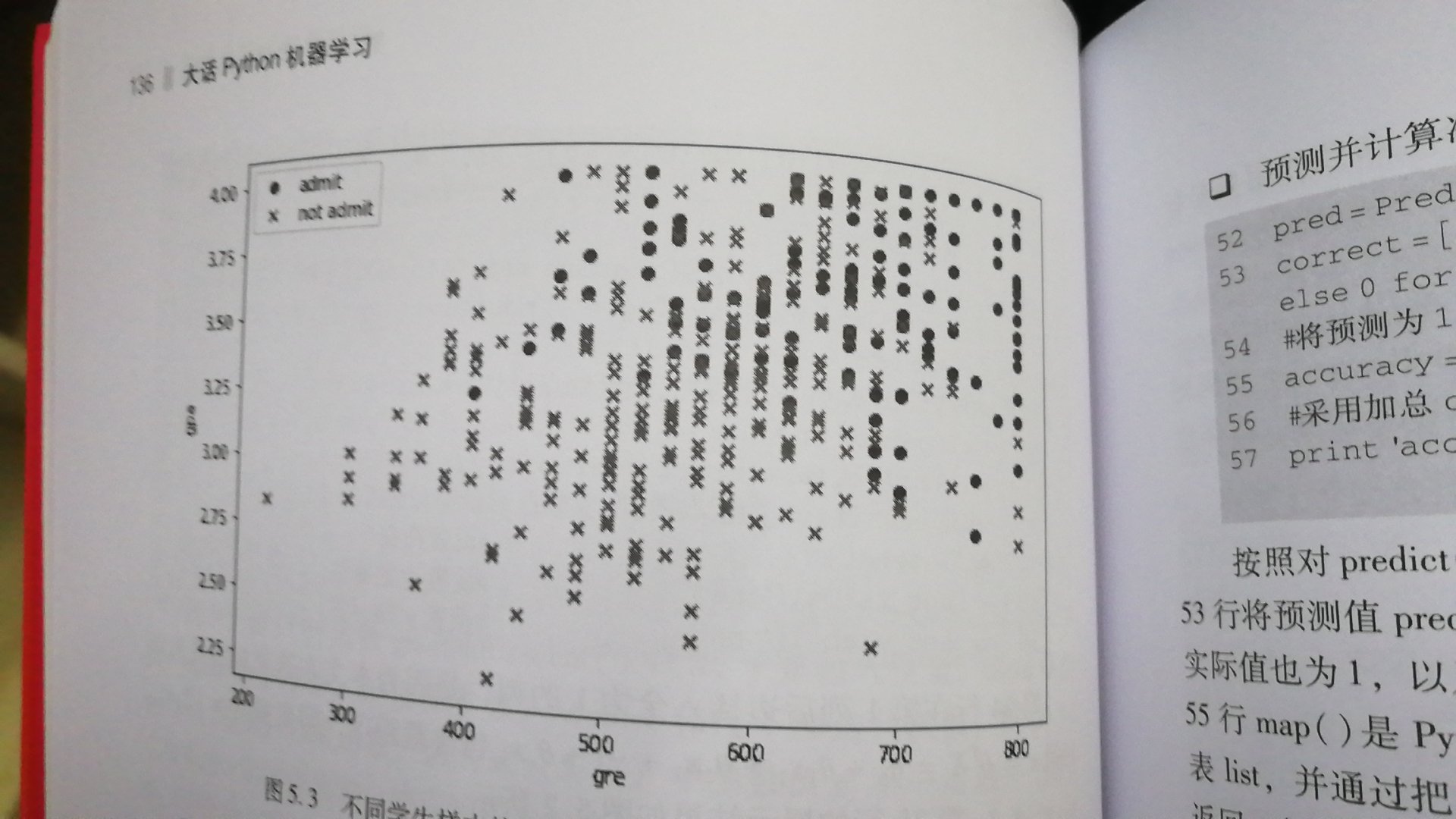 书质量很差 ，可能是盗版书籍，印刷模糊，字迹不清晰，