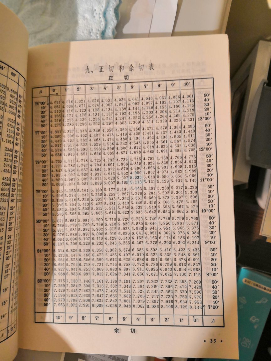 小小一本，却涵盖了中学，很多的数学用表以及数学公式。其中包括平方表，平方根表，立方表，立方根表等等之类的指数表，正切函数，余弦函数等，是教师以及学生，学习过程中的好帮手，拿过来使用，确实有一个提高和巩固，好评好评。