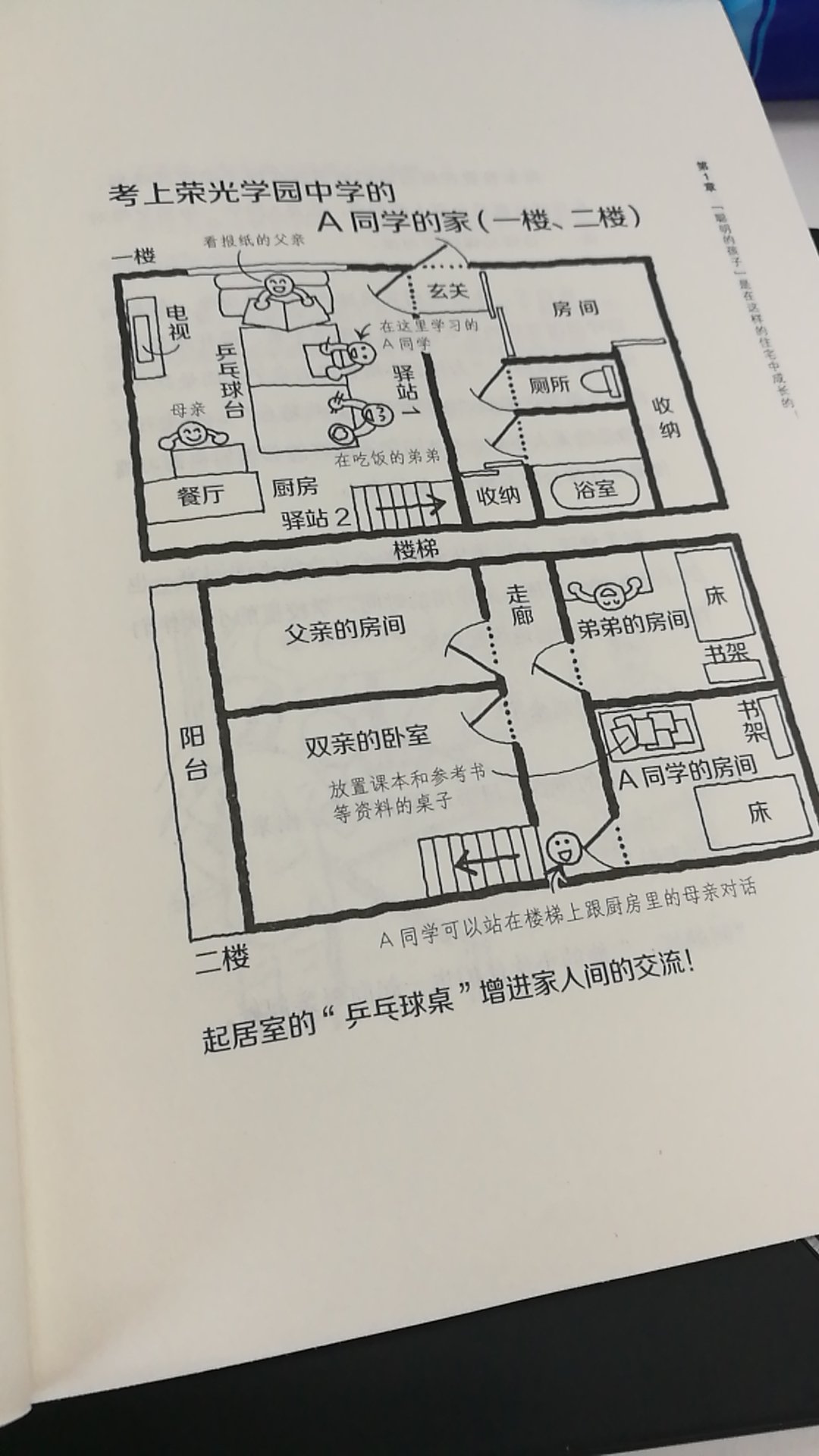 在朋友圈看到一位设计师朋友分享了这本书，也就买来看看。感觉挺实用，有案例示意图可以参考，升级对家居布置的观念。