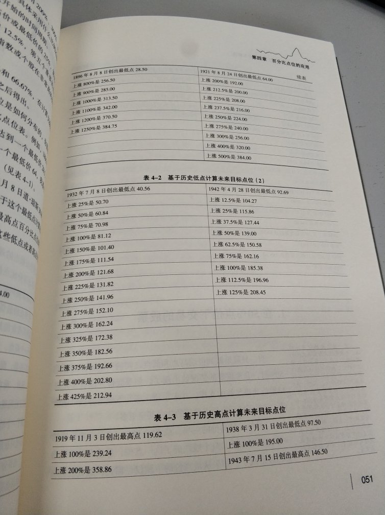 江恩的24条法则最为著名，重读经典少有弯路。这一系列的纸张和印刷一般般，刺鼻子，有点像盗版的。