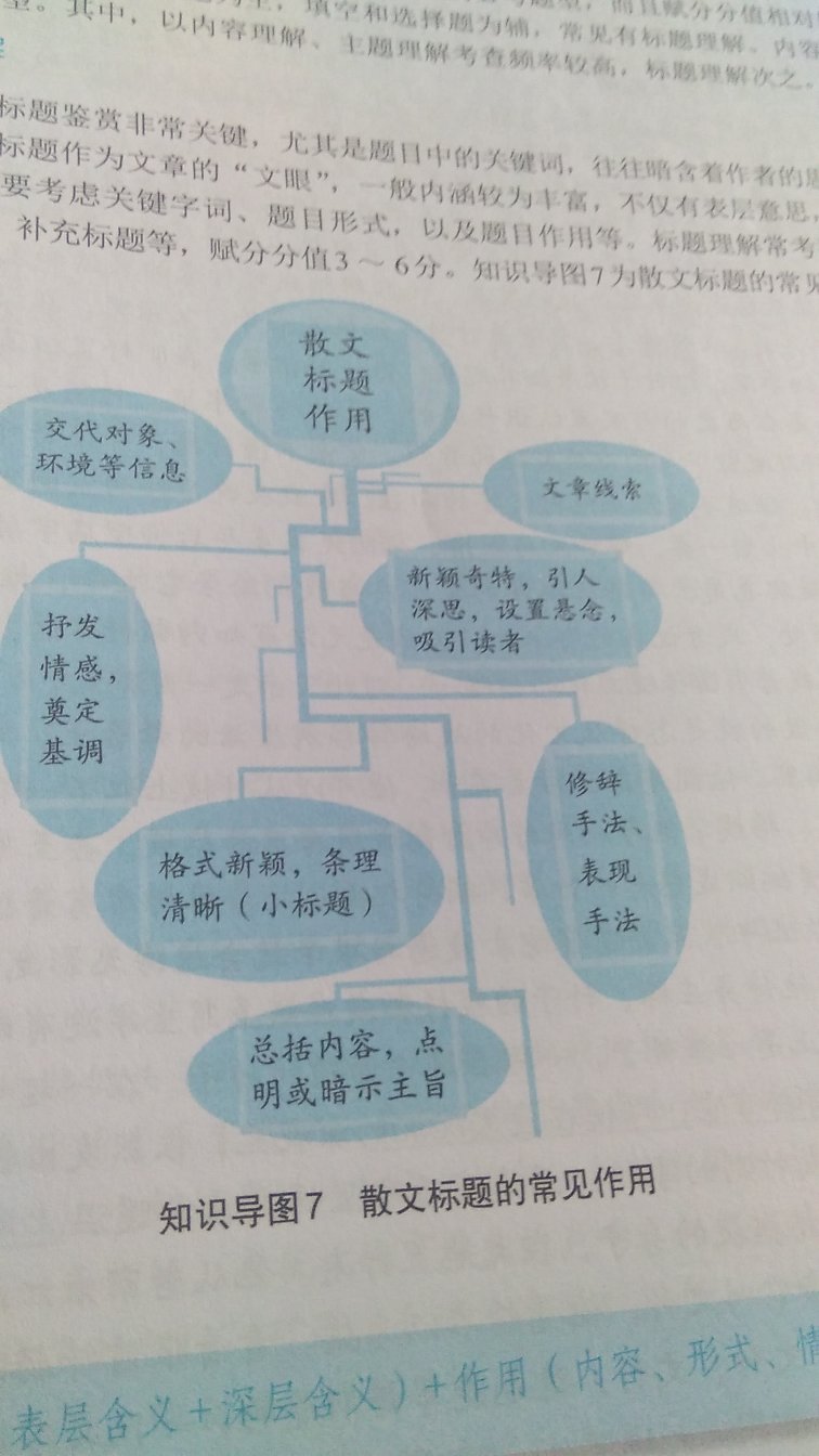 书挺好，知识点对阅读提帮助。