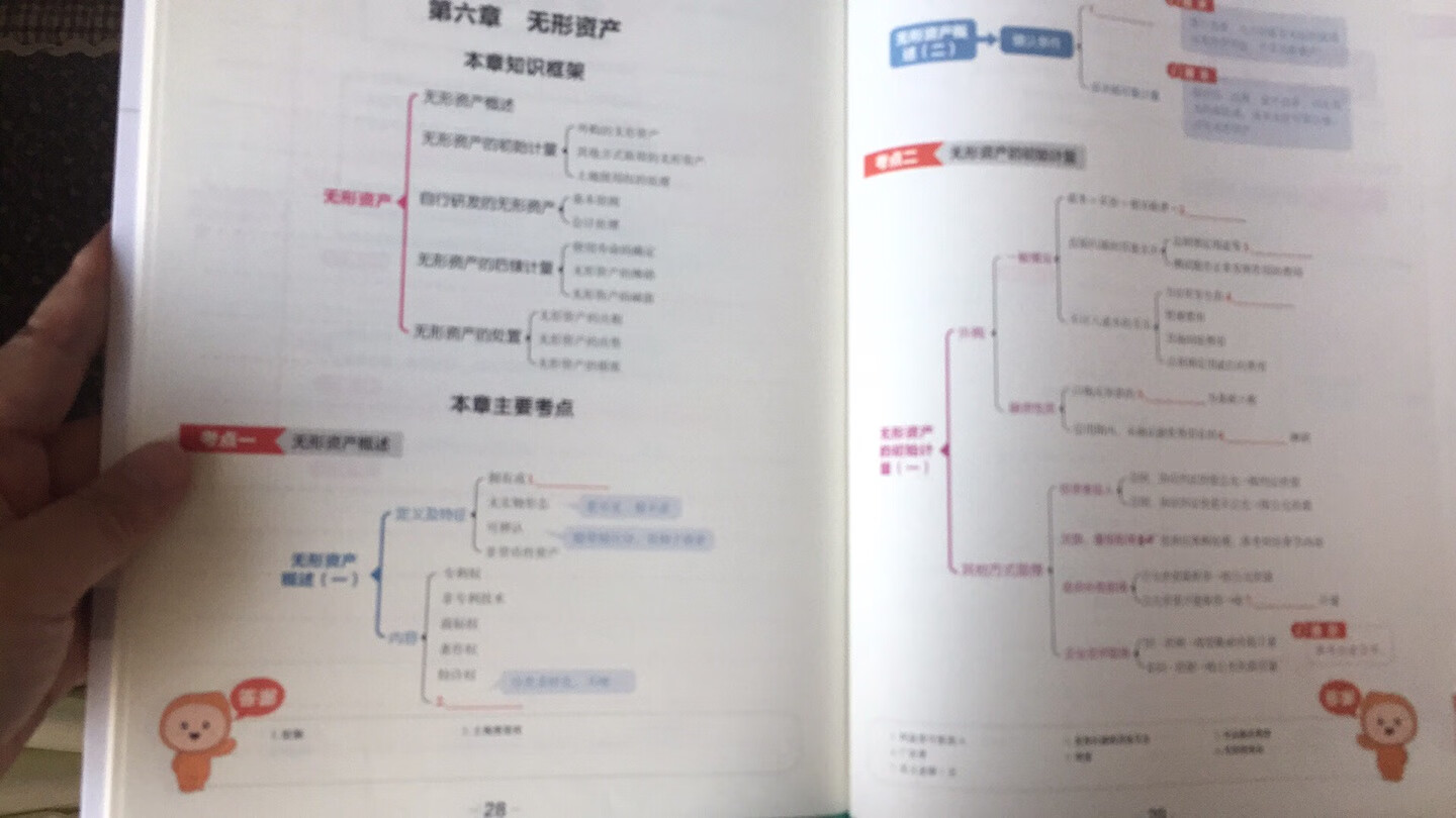 结构清晰，不是很必须，看情况再买吧