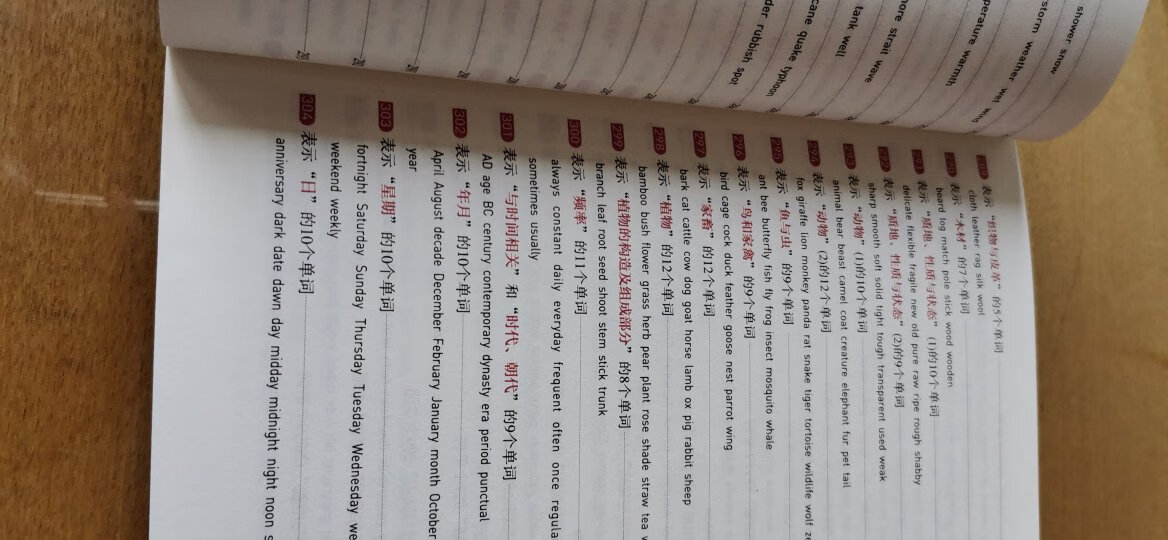 很不错的！看了那么多背单词书，还是觉得这本可以，分类很详细，方便记忆，只不过书有些地方有瑕疵