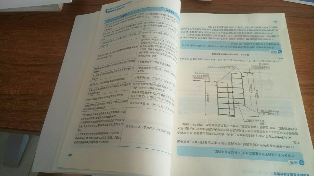 综合能力印刷有问题，联系客服也没人回复。