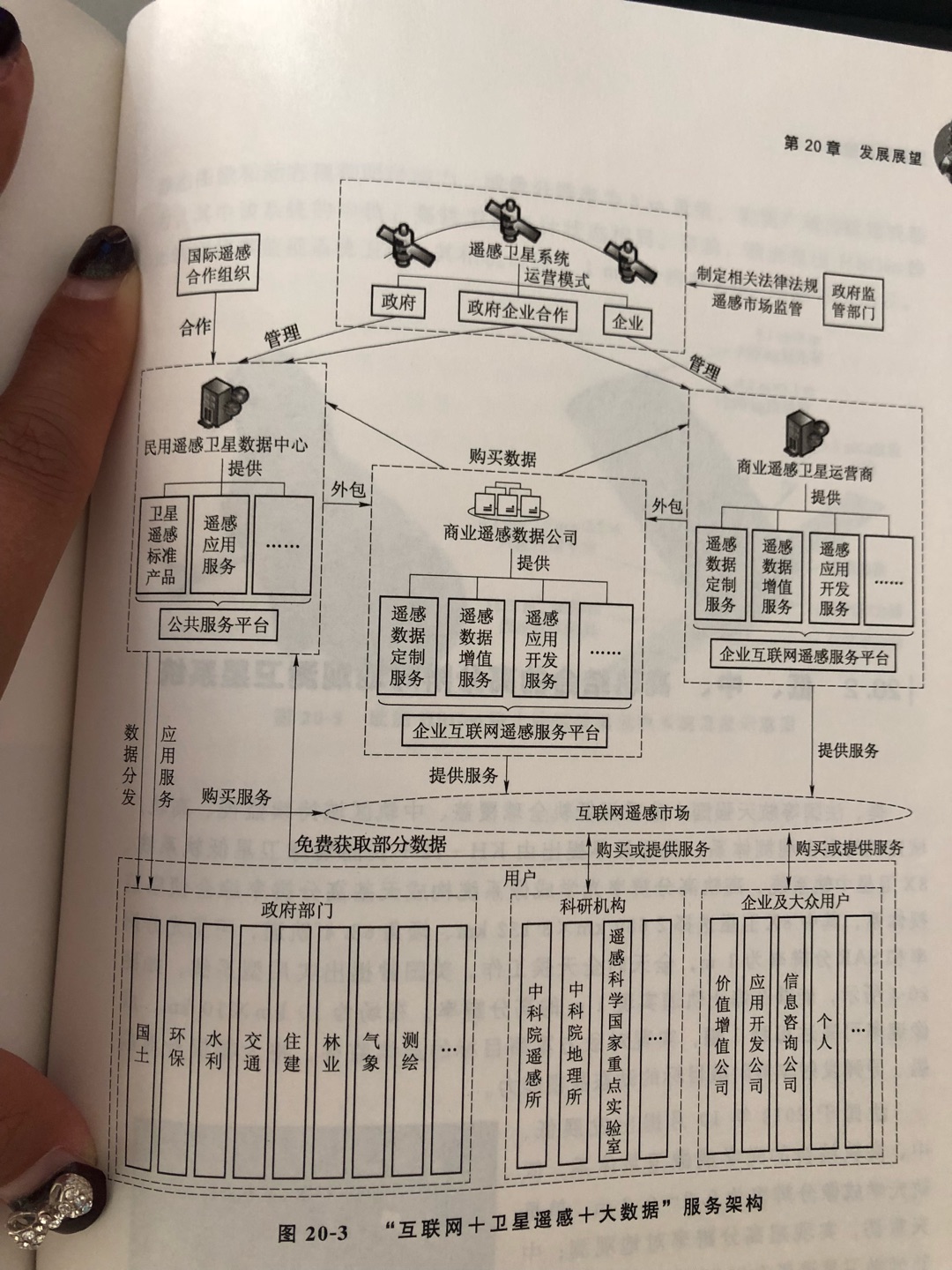 很好的书 买了七本系列了 帮助很大 推荐想要了解通导遥卫星的同学或工作人员 都有很大帮助哦