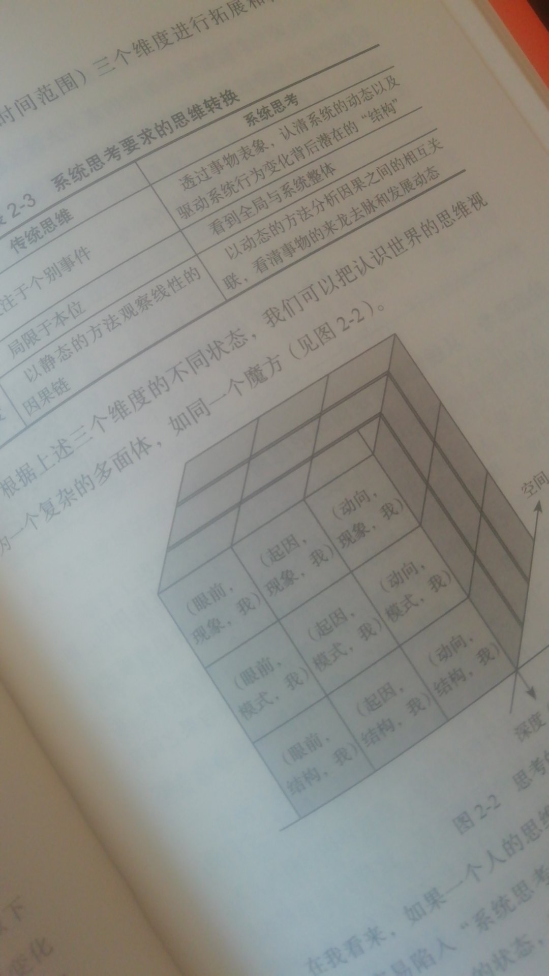 如何思考确实是一个很值得思考的问题，系统思考更是。不要盲目的去拍脑门，想一想怎么做才是有效，建议多读本书。