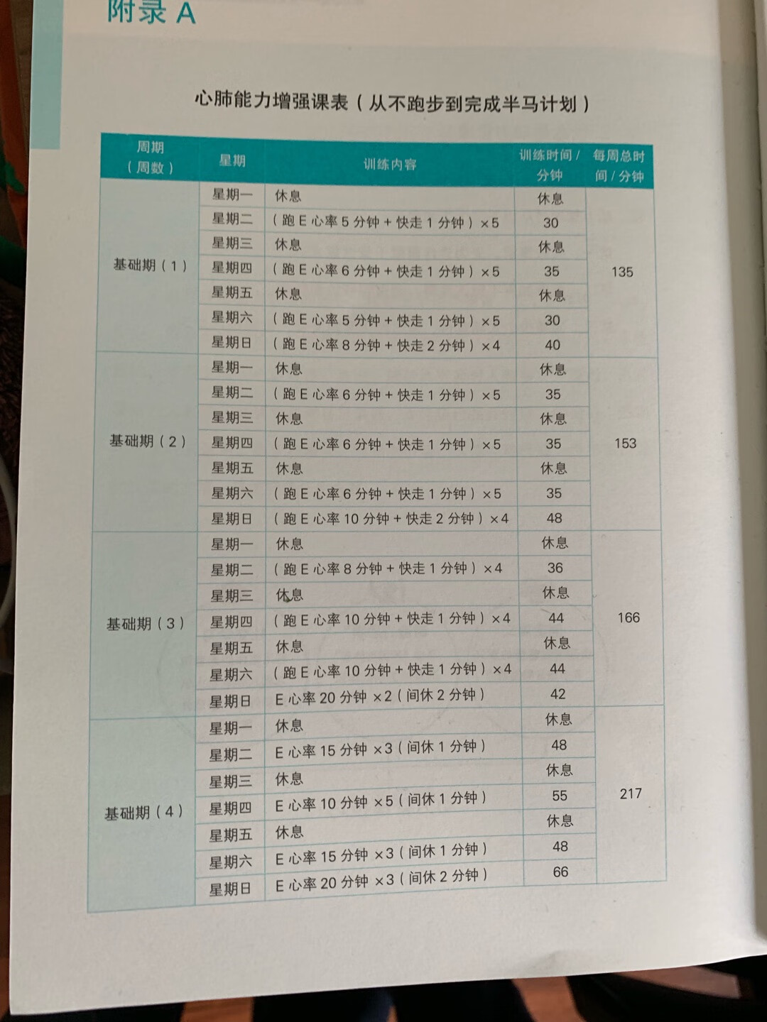 樊登读书会推荐了，感觉内容还是挺全面的，希望可以坚持。