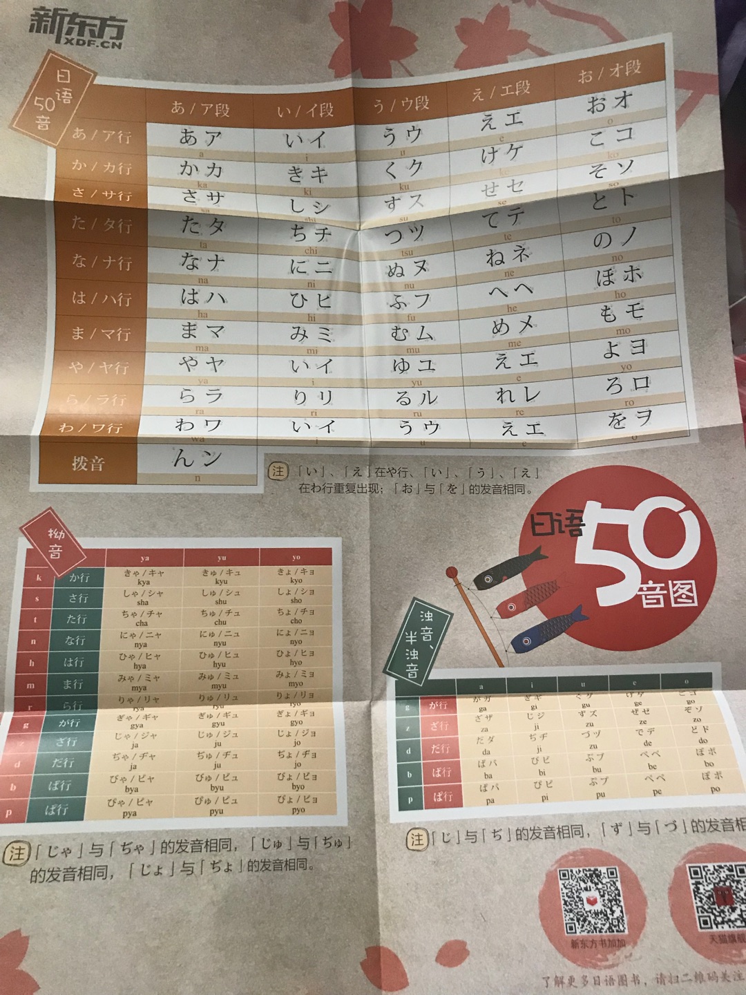 新东方出品，必属精品。这本零基础开口说日语特别适合想学日语又完全不知道该如何学起的人群，书中附赠一张大的50音图挂图，并且书中内容是按各种场景进行安排的，口语性很强，可以对旅游日常交流有帮助，每句可以识别二维码听音频，不仅学发音还讲了书写，最重要的是还有一些小常识之类的，让人更加了解日本。好好用起来学起来吧！