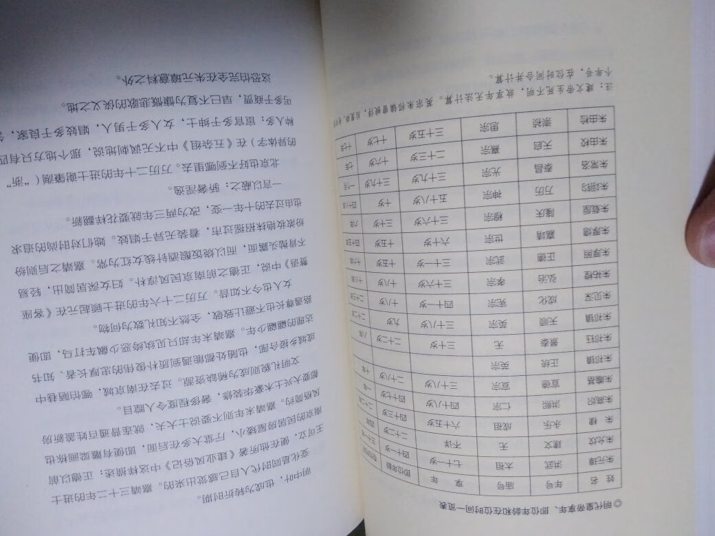 朱明王朝，易中天老师中华史第21部作品。浙江文艺出版社倾力打造，名社名家，珠~合，2018年12月1版1印。易老师一贯的欢快笔触，深入显出娓娓道来，历史读来好轻松，真好真好！最后感谢618图书促销，价格实惠，感谢快递小哥，高速无损送达，无惧高温，多谢多谢！