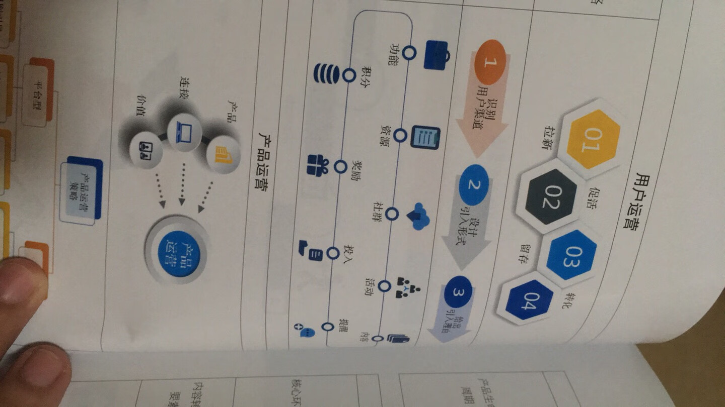 本书全面介绍了新媒体运营以及新媒体运营各模块的具体内容。