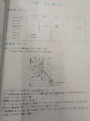 分类整理知识，例题典型科学