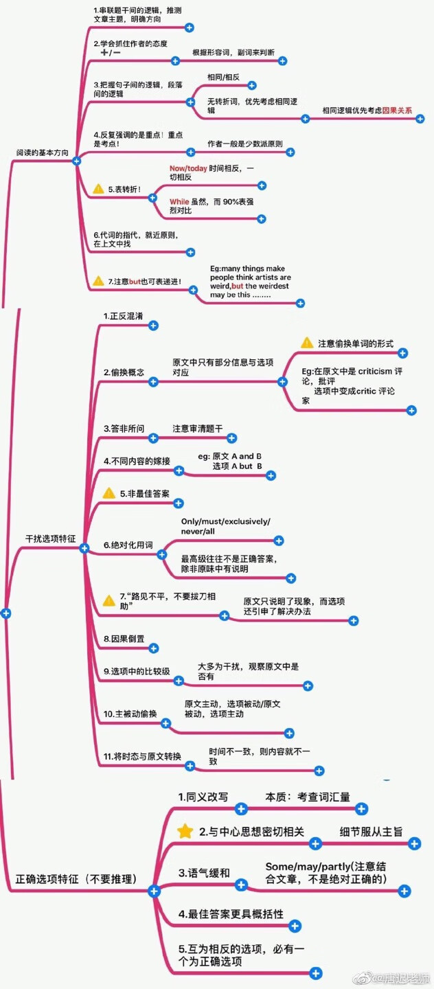 阅读，可以让人感悟古人的思虑情思。虽然生命如流水，随即而逝，但我们可以通过读书穿越时光，感叹沧海桑田的变迁，感悟国盛人兴的辉煌。古人们将情寄于笔下，用笔墨为我们留下了壮丽的景色，我们只需要用心去把它们复原，呈现在眼前。阅读，不仅仅是享受景物的阿娜多姿。其实也是在扣问一扇扇古人的心扉，屈原的精忠报国、司马迁的忍辱负重、唐太宗的阔达心胸、明正德的荒谬无稽、岳飞的铁胆忠心…… 读书，让我们了解古代中国的兴亡盛衰，让我们感受到了西方爱情的伟大凄美。文学，向世人展现了憧憬与追求，任何人都无法拒绝这样的憧憬与追求。享受读书的乐趣，驾驭着心灵，去穿越时空，感悟自然，神游中西方。书，被人类喻为文明世界的“长生果”。书就是我的一个知心朋友，可以和它共同成长，享受着每一天的快乐。我每天都离不开书，它已是我生命中的一部分，跟着书的步伐，走过千山万水，走进世界的新角落。 读书，因感悟的积累而结果。让读书成为习惯，是一个古老而崭新的话题。关于读什么，怎么读。千百年来，仁者见仁，智者见智。古人常说：“为学当先立宗旨”、“开卷有益”、“学贵心悟”、“学以致用”……为什么用同样的时间。读同样的东西收获却不同?一个重