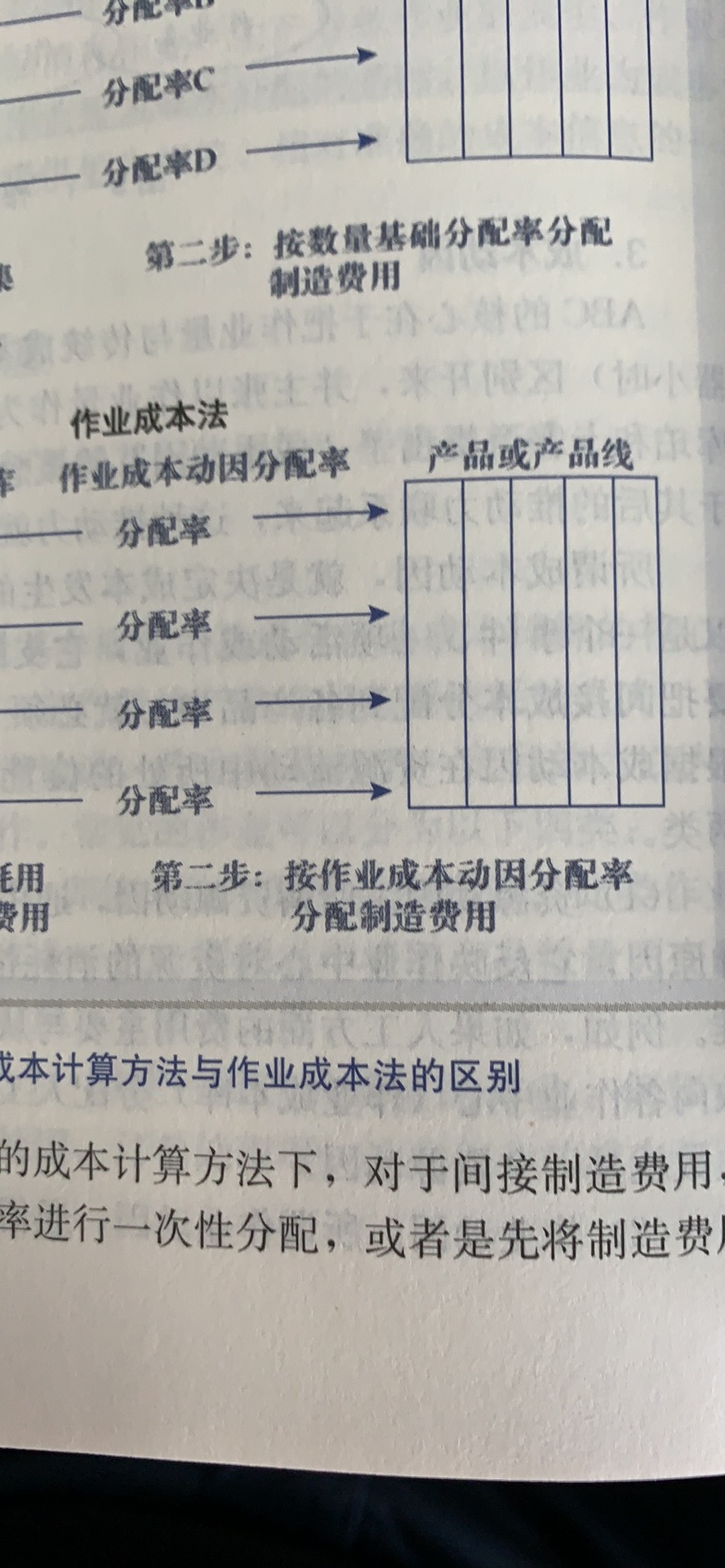 应该是盗版的书，纸张特差，印刷文字一半清晰，一半模糊，字体颜色特别浅，如同打印机没墨的感觉。价格比实体店贵，不建议购买