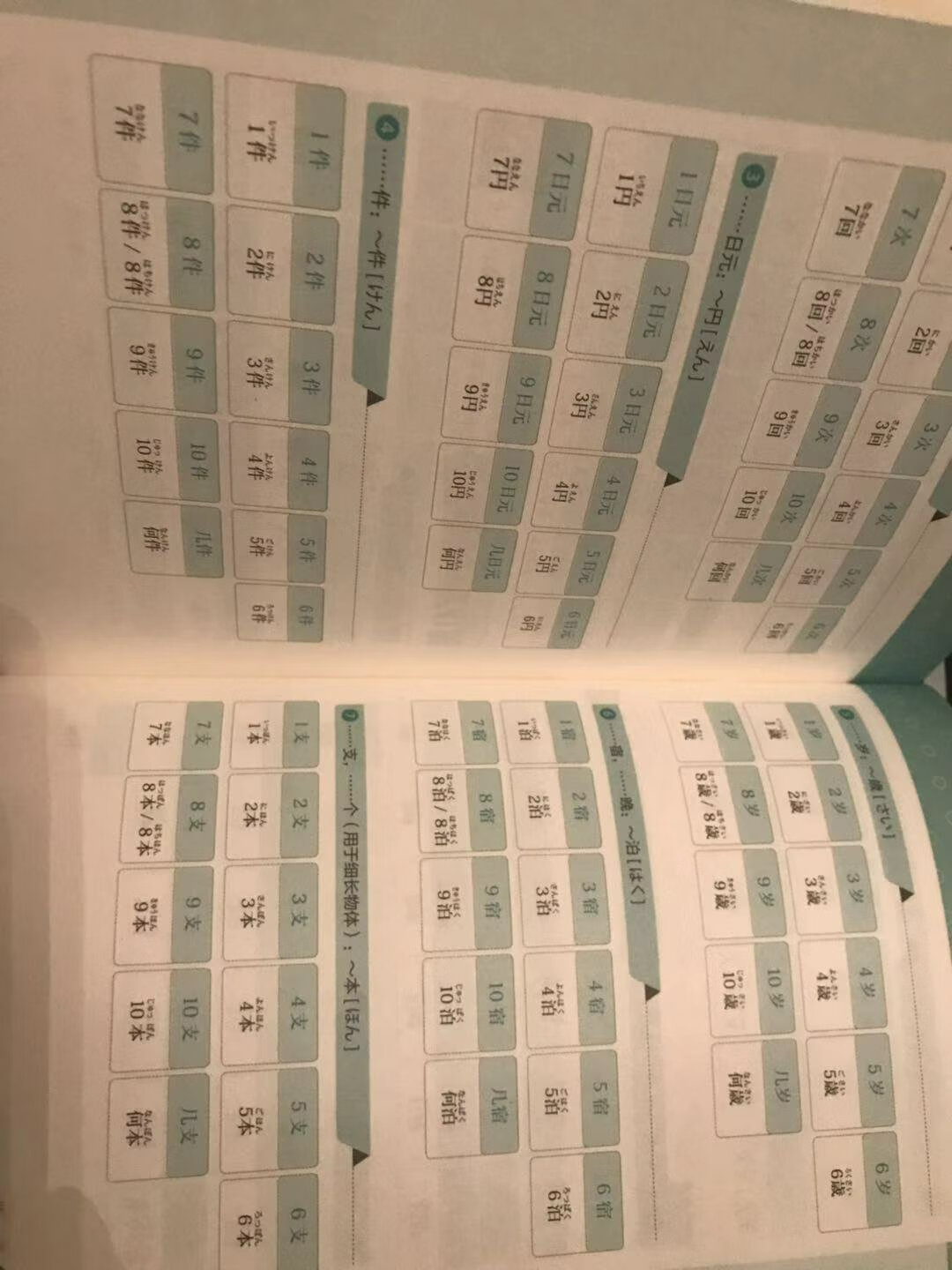 对于一个不会日语的人来说，从零基础开始学日语这本书是比较合适的，因为他首先介绍了日语历史渊源，然后又让我们学习了日语的发音，还有拼写以及一节简单的对话，另外呢，还有很多提高的场景练习，同时，还配有二维码，扫描二维码，就可以跟着日语老师去练习发音，还有一些练习的视频，这些都可以让我们的日语水平得到提高，总之，我感觉学完之后应该可以进行简单的日语交流