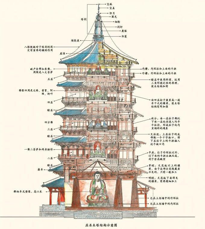 图书物流神速 书正版 搞活动2折 很划算 五星好评